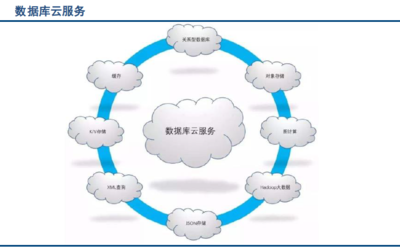 全球數據庫產業報告與研究 現狀、趨勢與未來展望