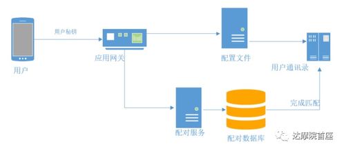 探探微服務(wù)架構(gòu)解析 從單體到云原生，看FeelTouch數(shù)據(jù)庫服務(wù)的演進(jìn)