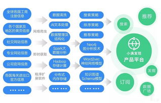 小滿科技完成6500萬元C輪融資，持續(xù)投入新技術(shù)與數(shù)據(jù)庫服務(wù)布局
